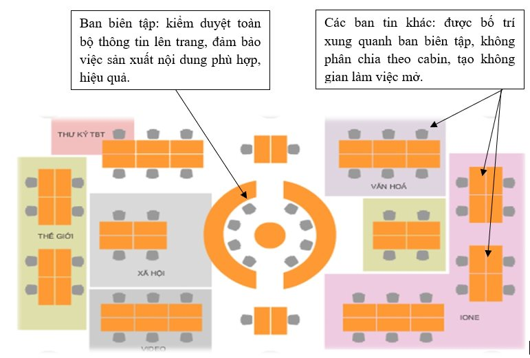 Hệ thống tòa soạn hội tụ — mô hình xuất bản hiện đại trong kỷ nguyên số