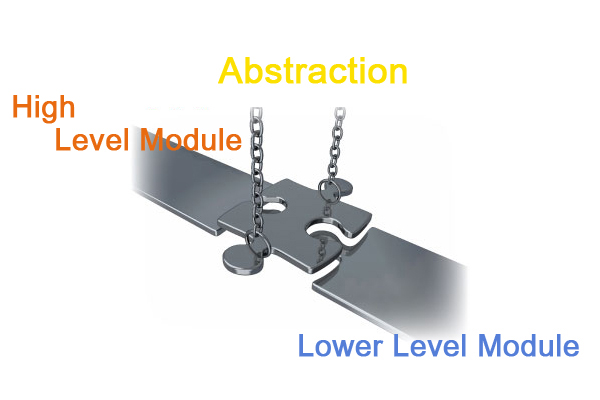 dependency-inversion_principles
