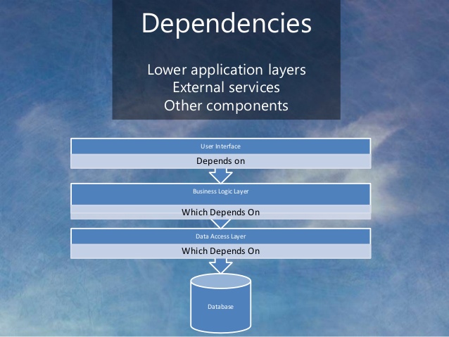 ioc-and-mapper-in-c-4-638